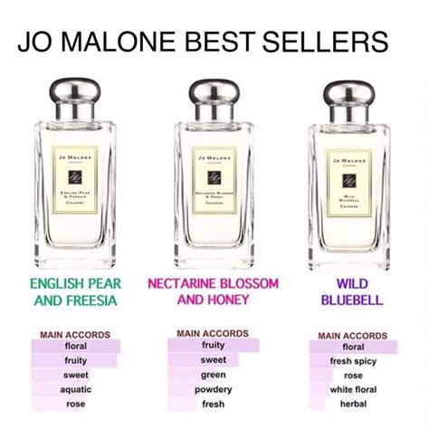 jo malone price list.